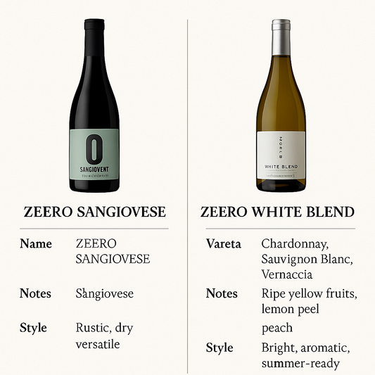 The Italian Duo – Zero-Proof Wine Bundle